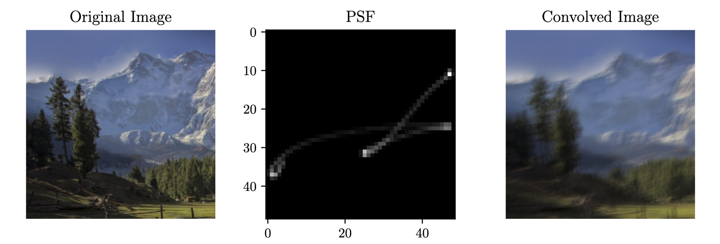 A complex-shaped PSF