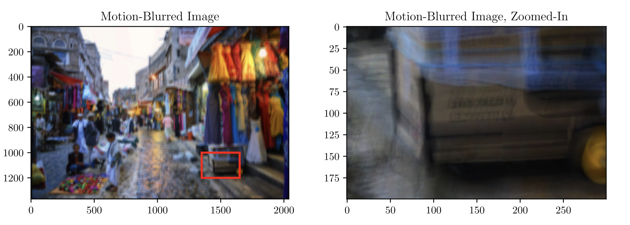 The deconvolution result using real-world PSF data